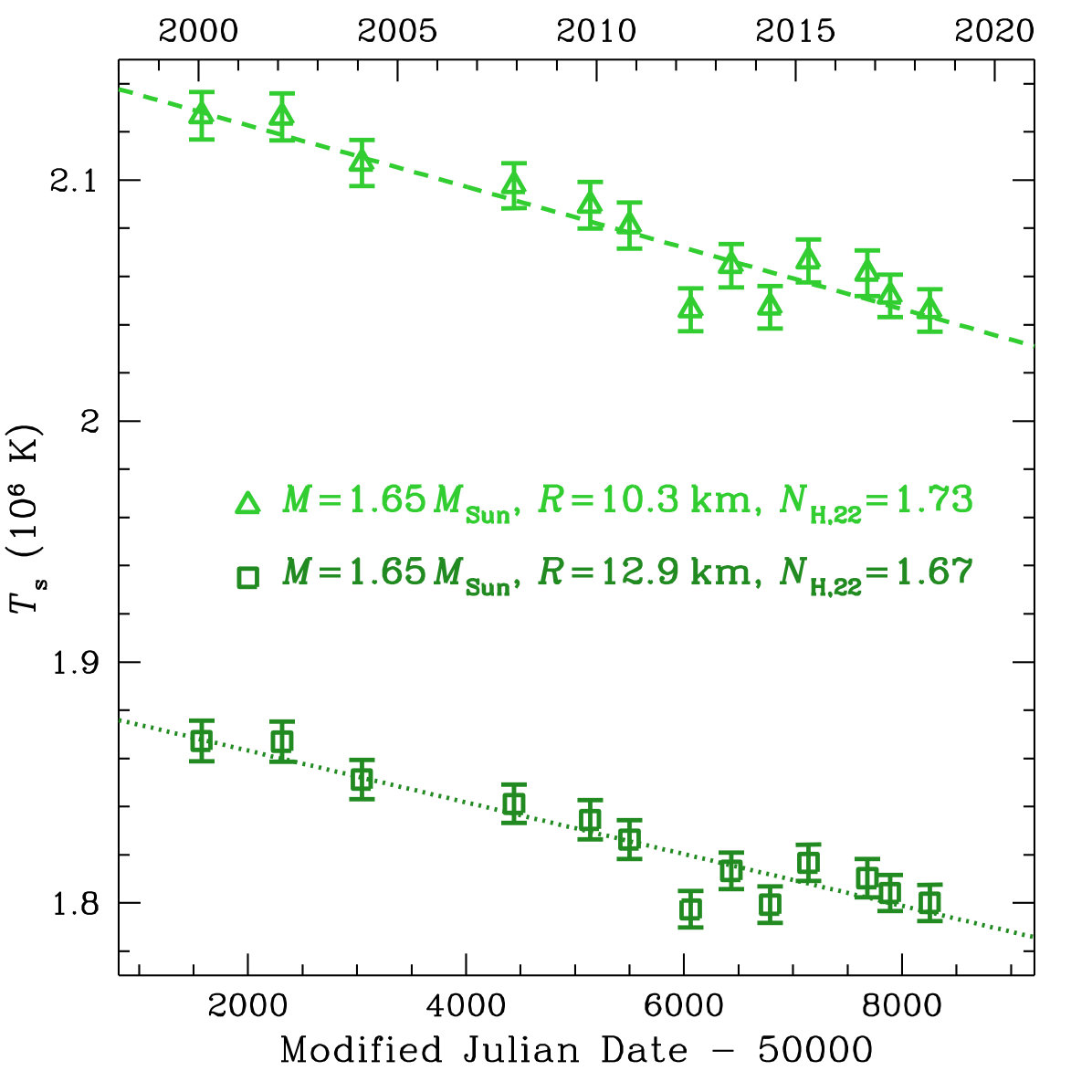 Figure 15