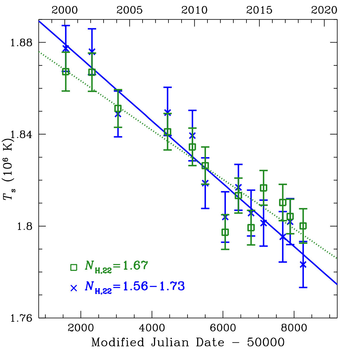 Figure 16
