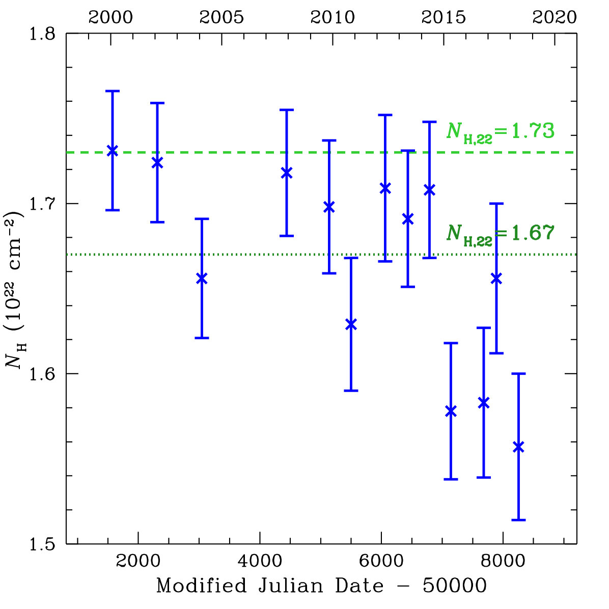 Figure 17