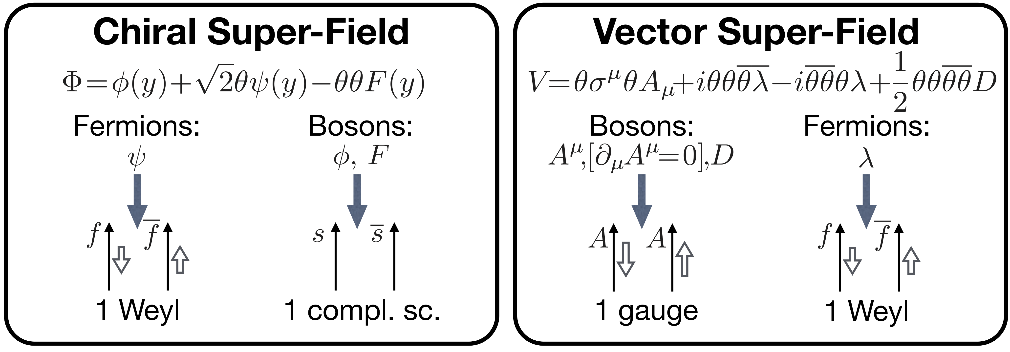 Figure 17