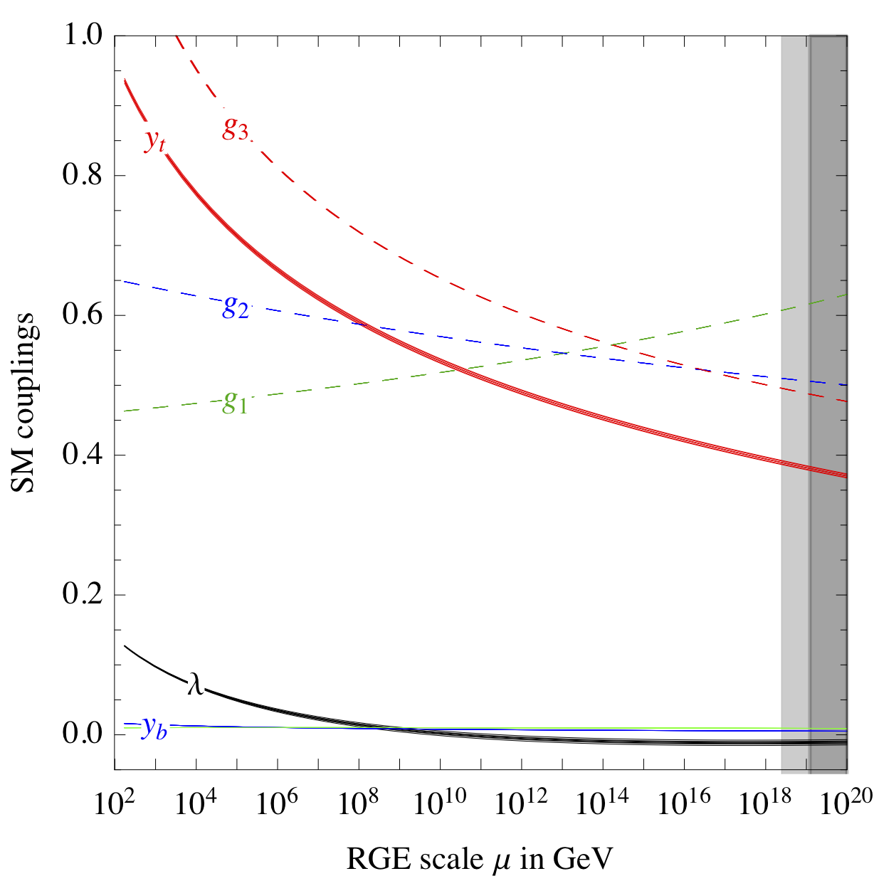 Figure 18