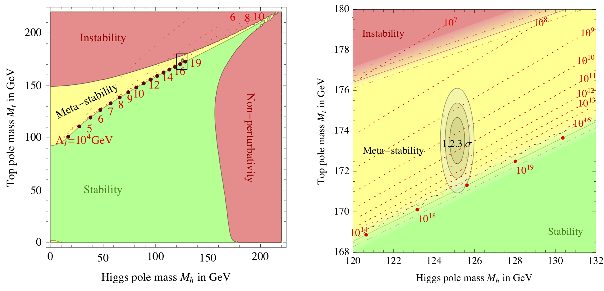 Figure 20