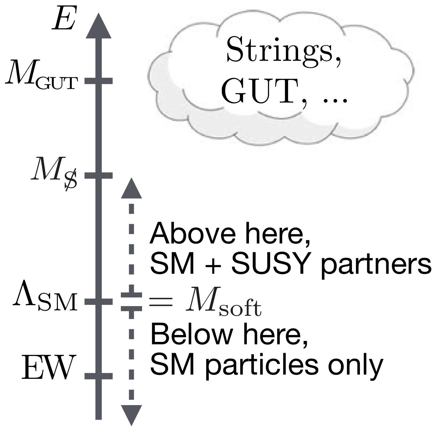 Figure 21