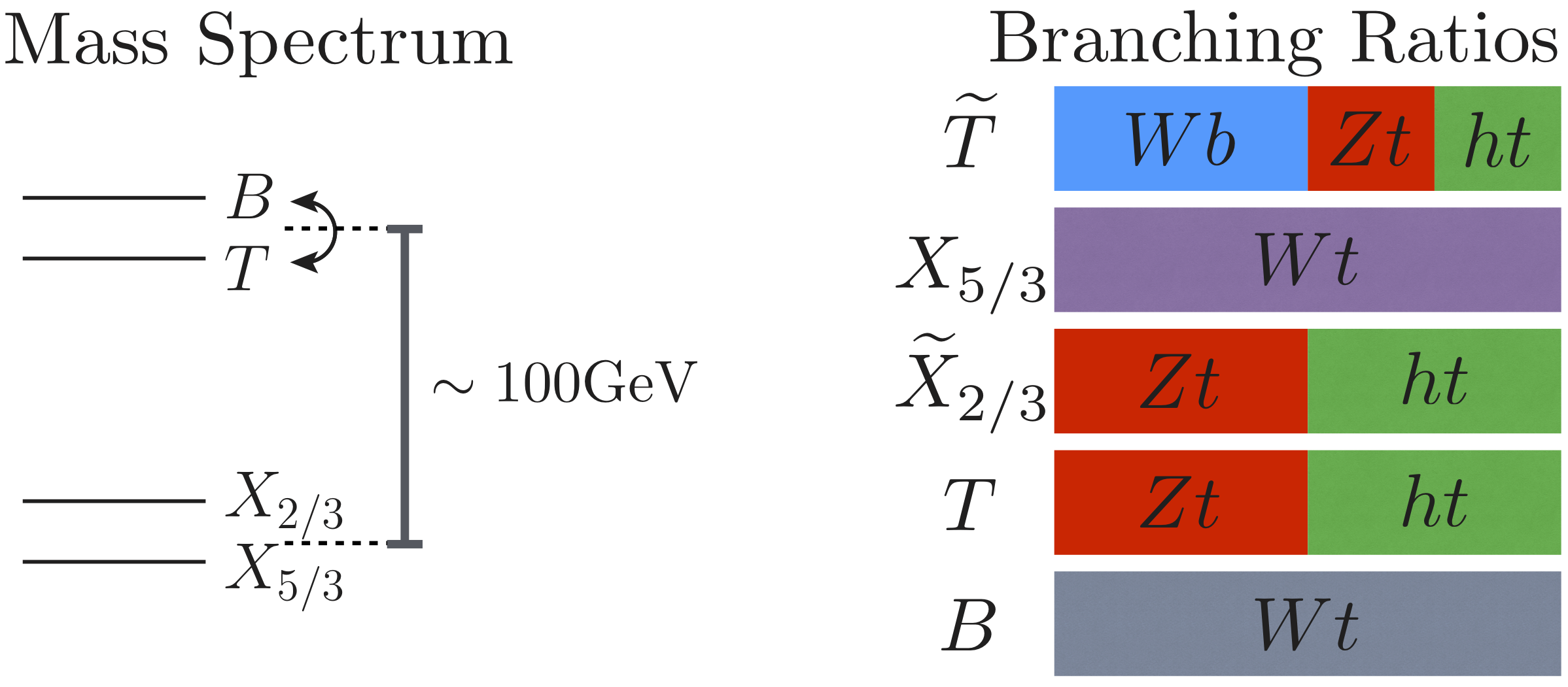 Figure 22