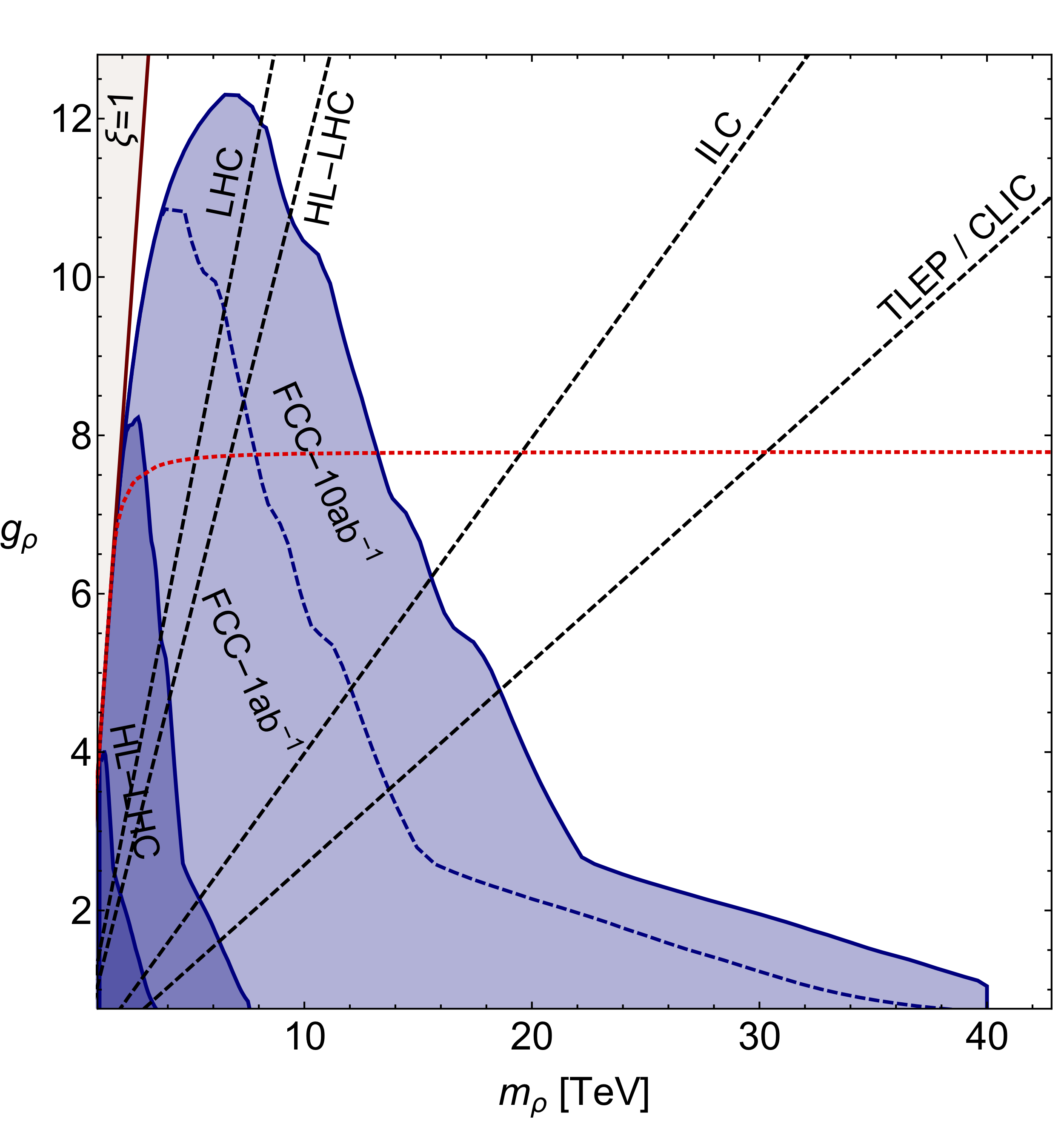 Figure 28