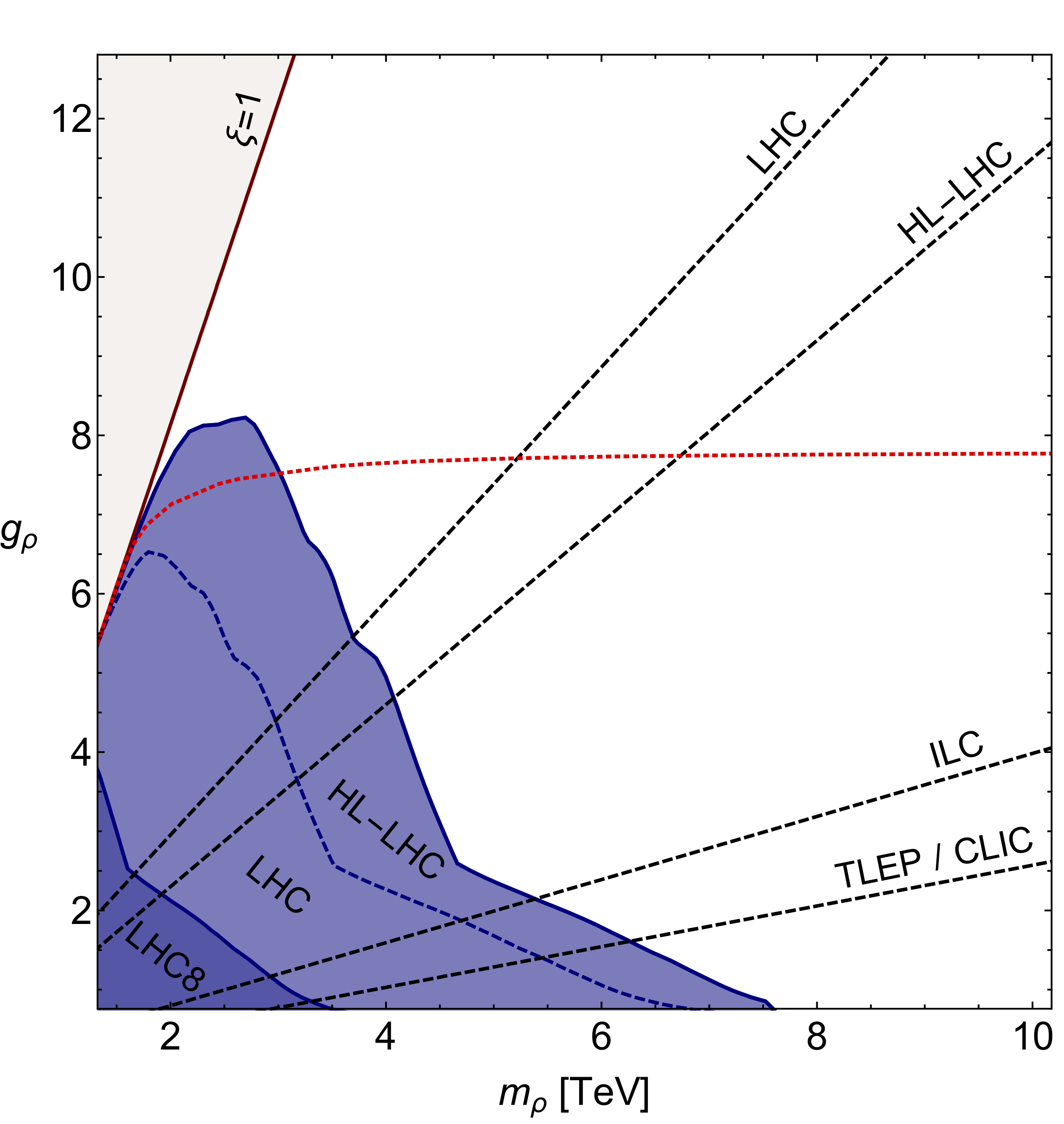 Figure 29
