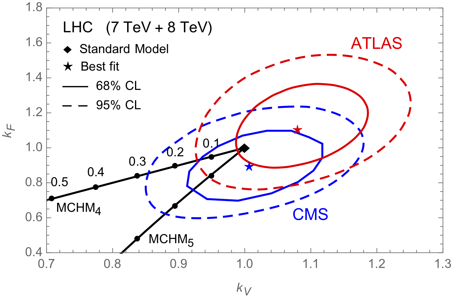 Figure 30