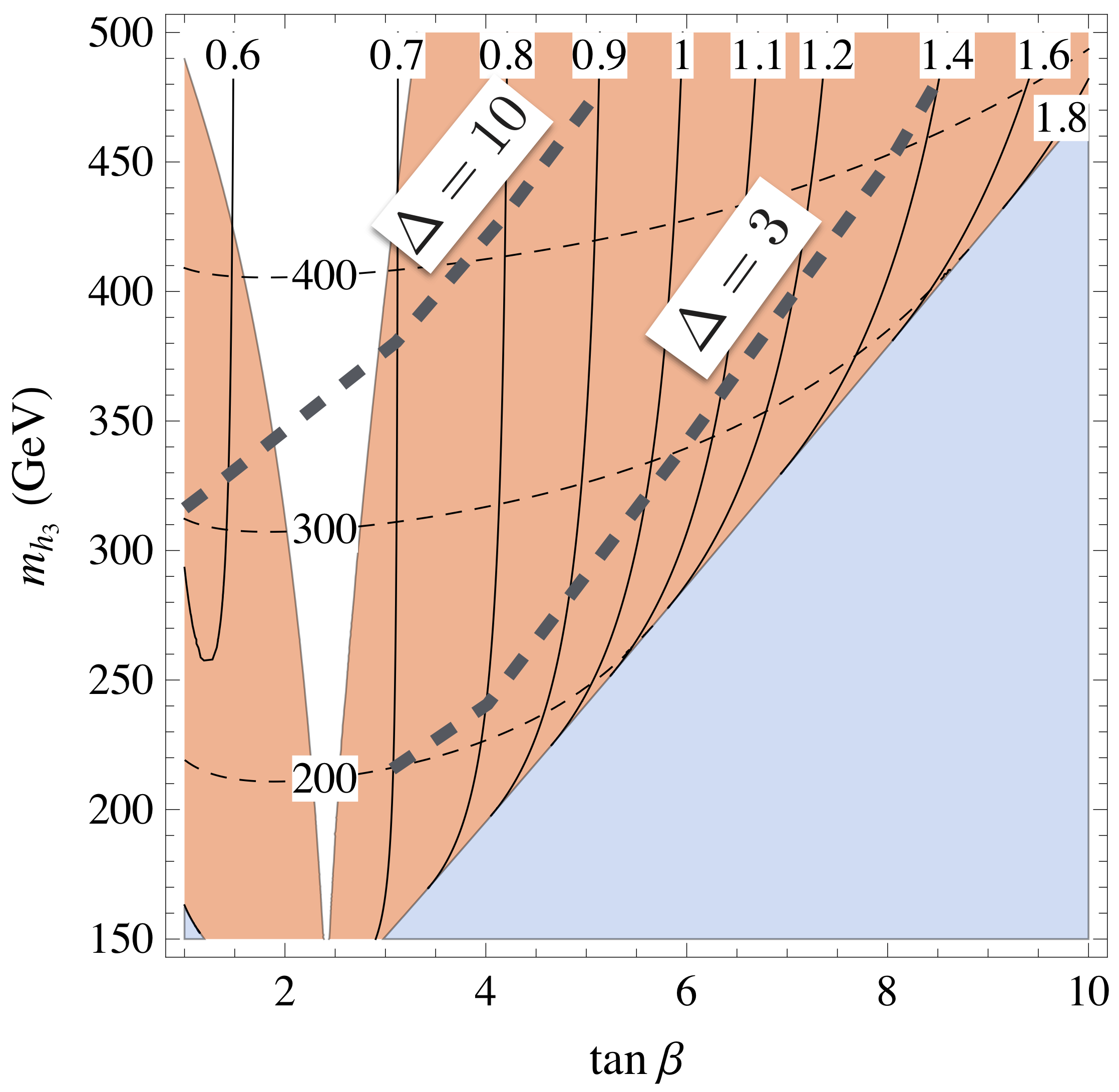 Figure 31