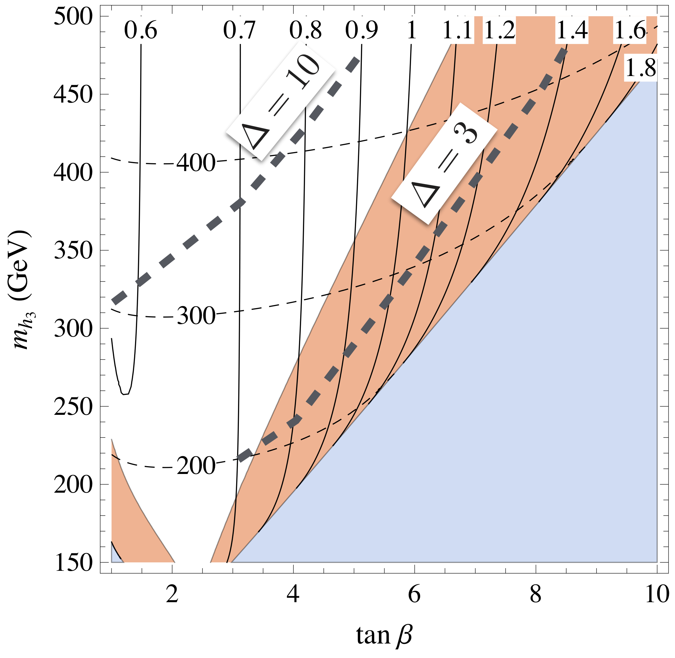 Figure 32