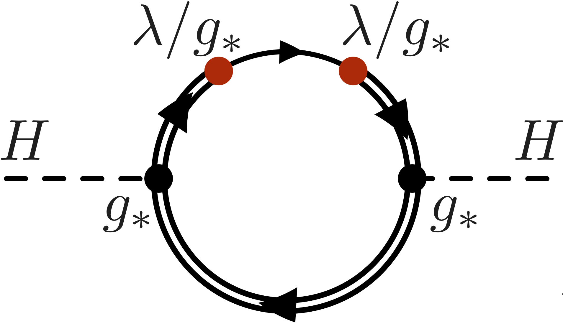 Figure 33
