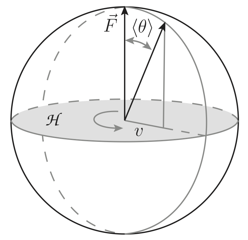 Figure 34
