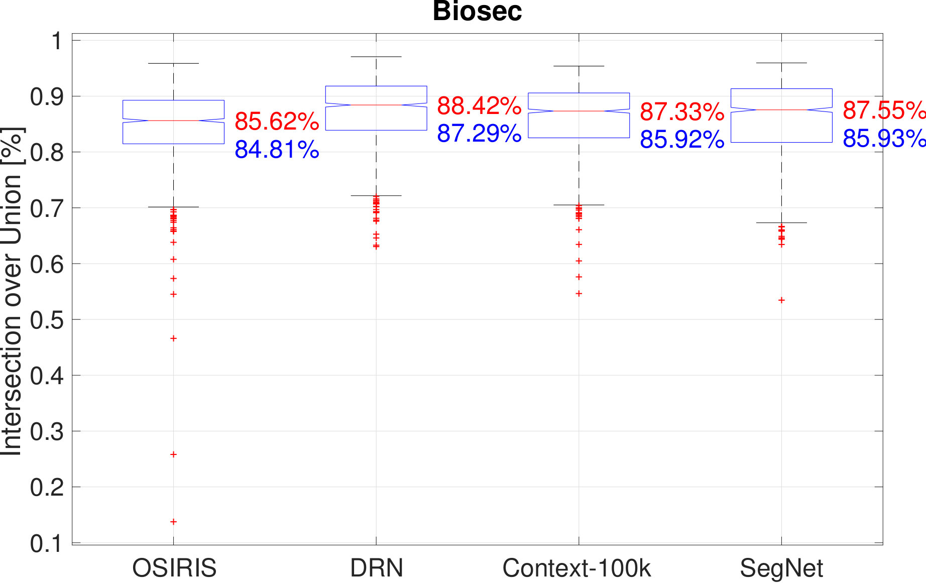 Figure 15