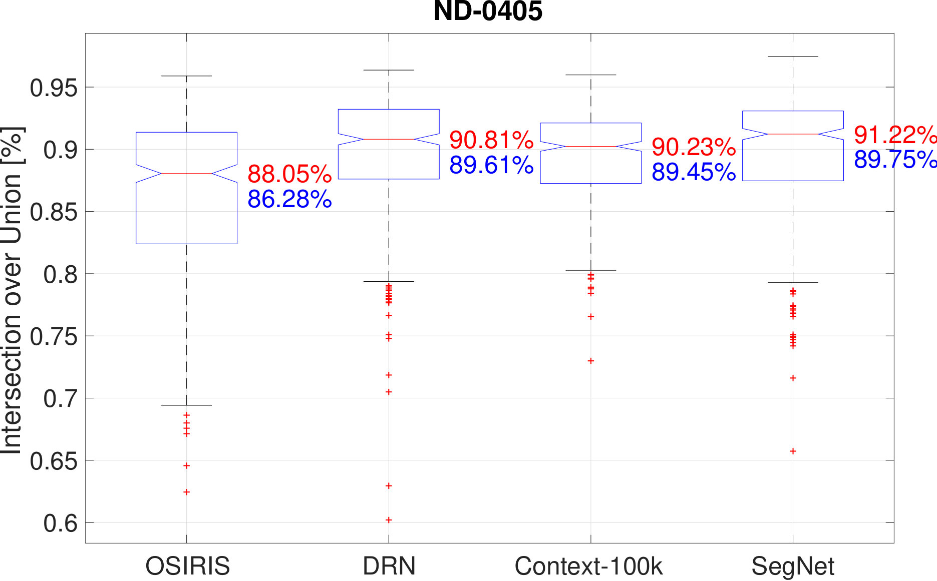 Figure 16