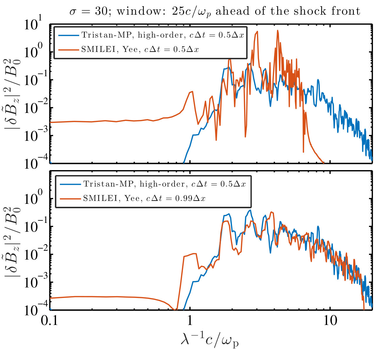 Figure 10