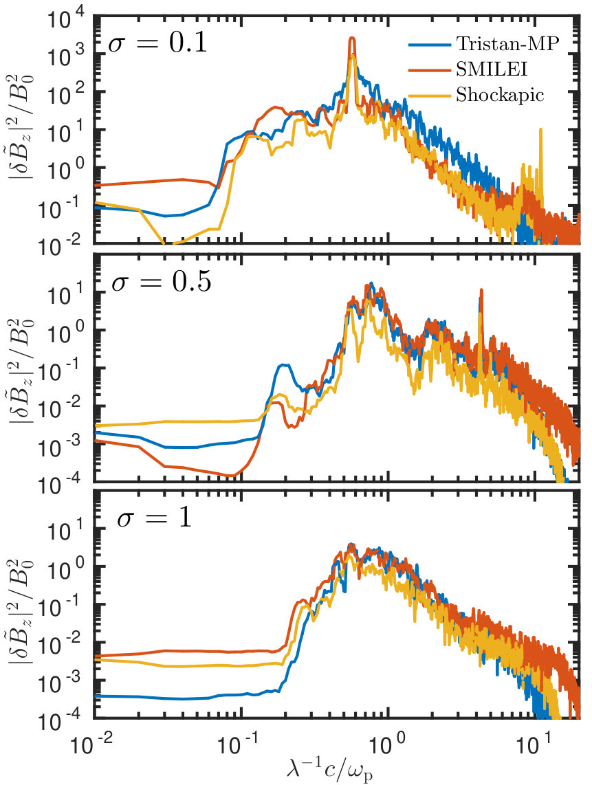Figure 11