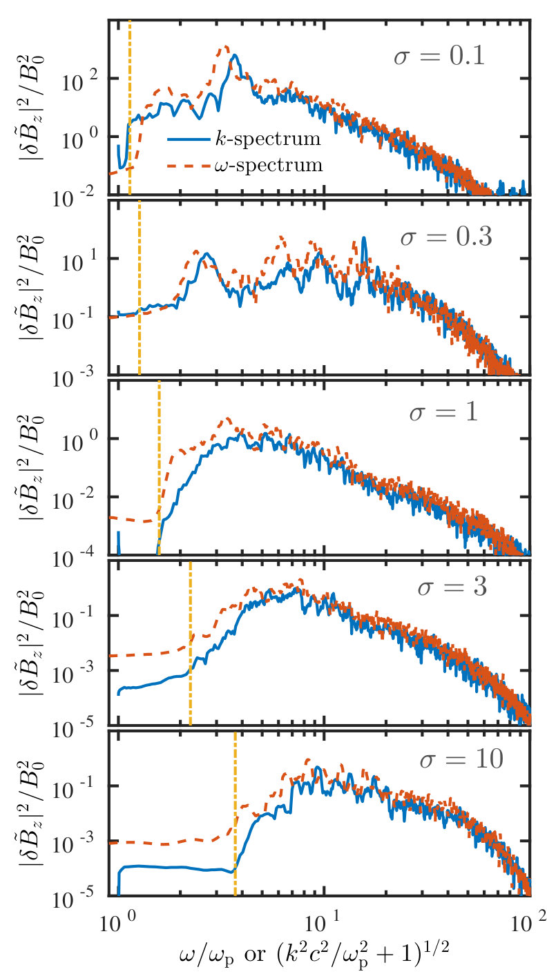 Figure 12