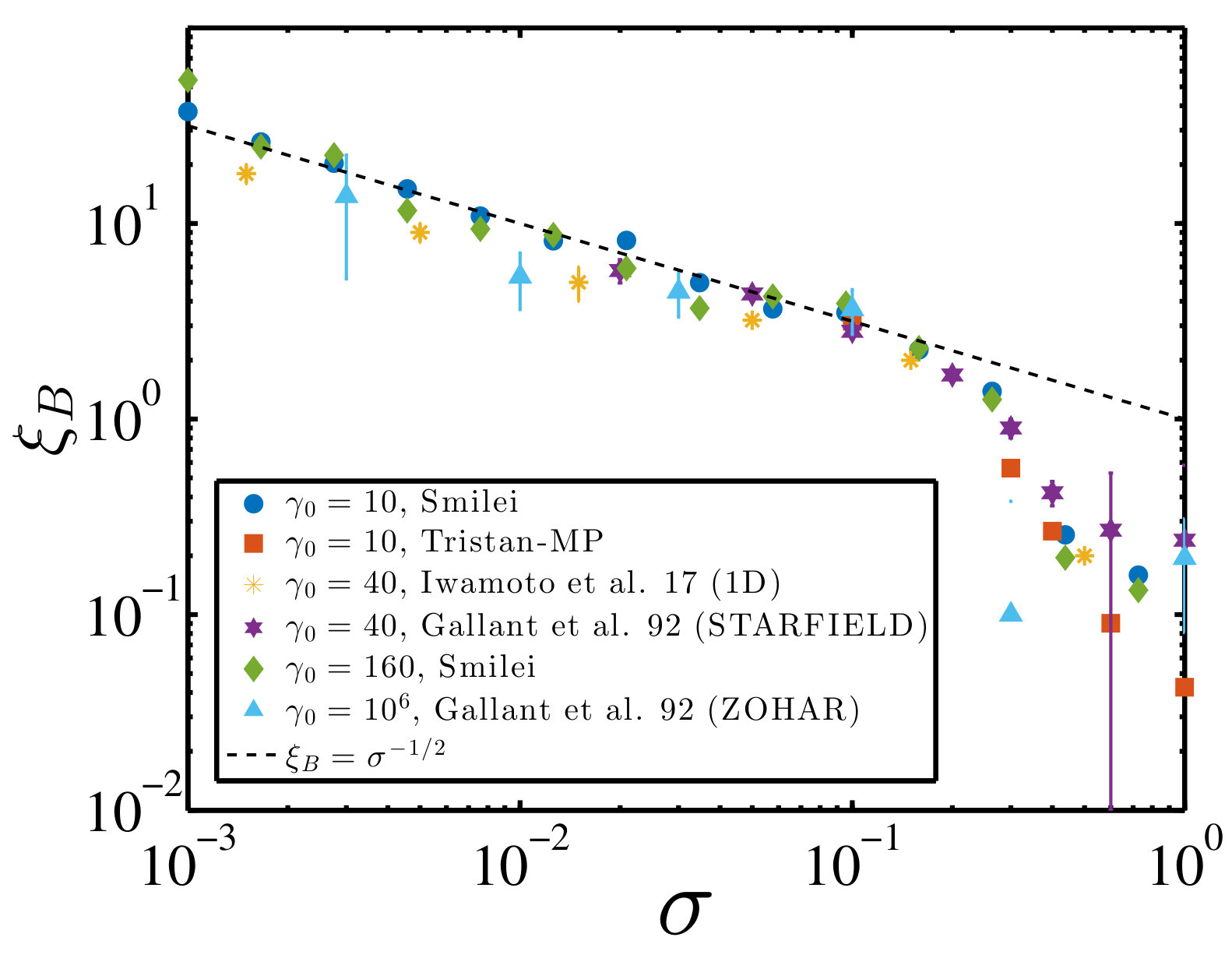 Figure 14