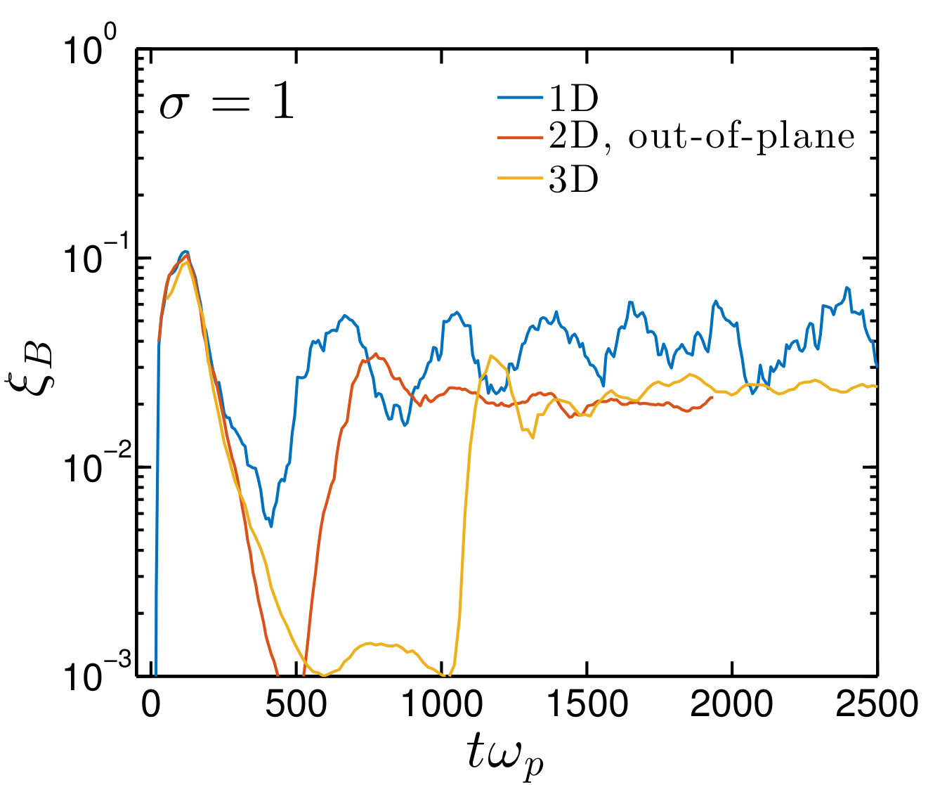 Figure 15