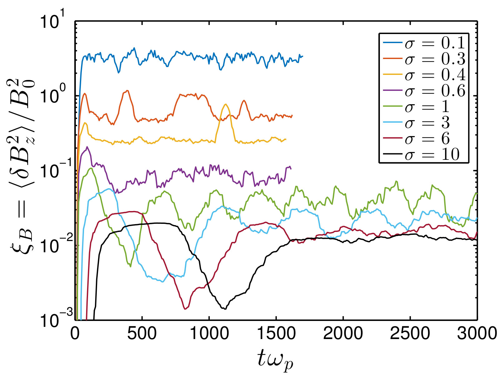 Figure 16