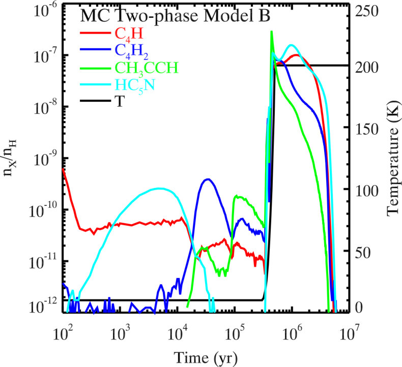 Figure 10