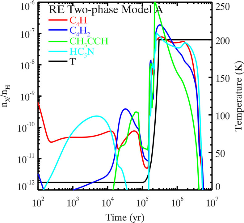 Figure 11