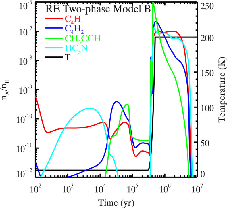 Figure 12