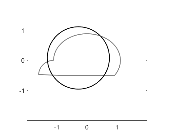 Figure 8