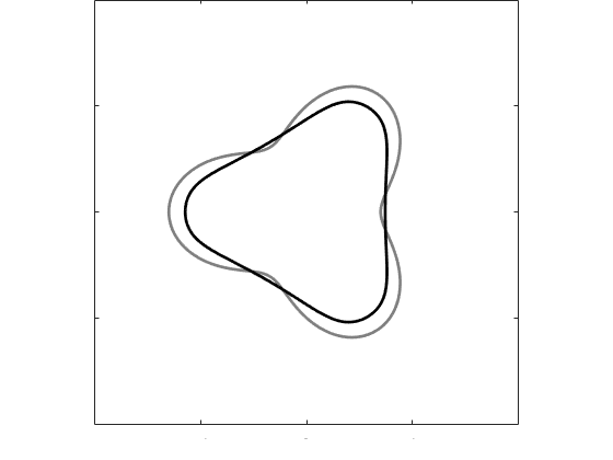 Figure 17