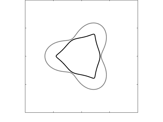 Figure 18