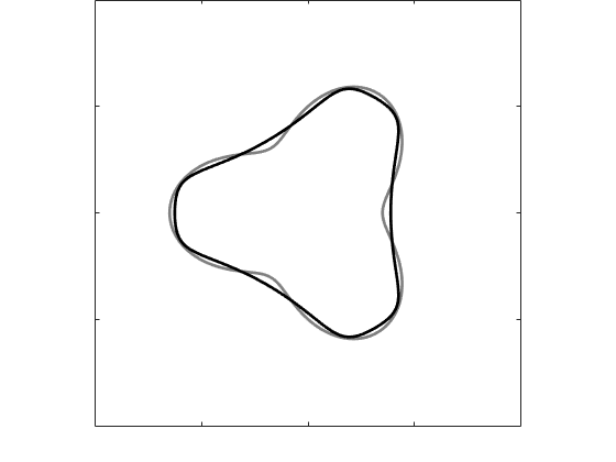 Figure 19