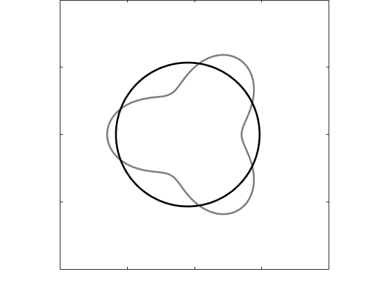 Figure 20