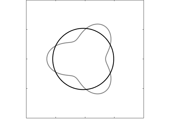 Figure 21