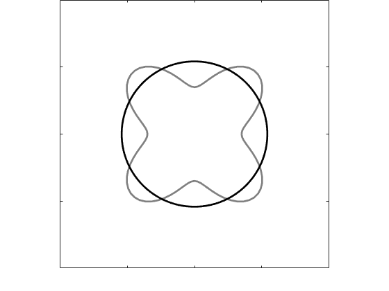 Figure 23