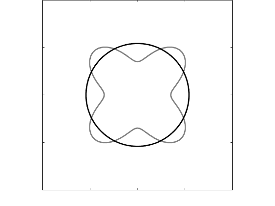 Figure 24