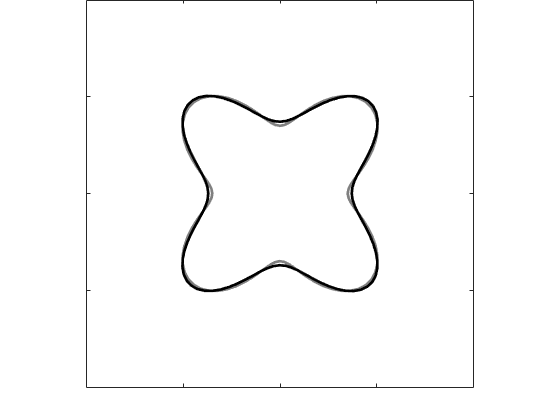 Figure 25