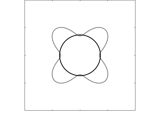 Figure 27