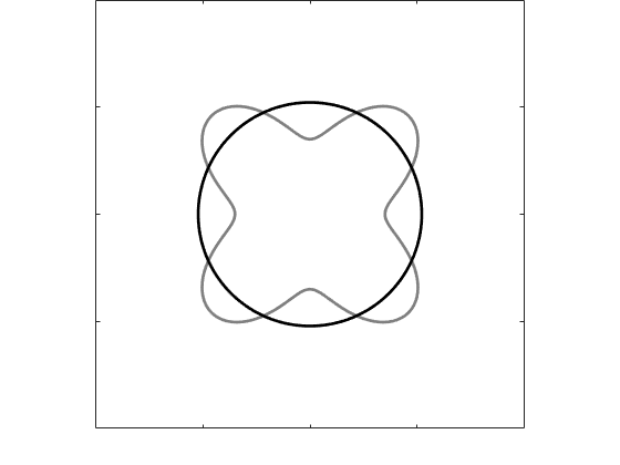 Figure 28