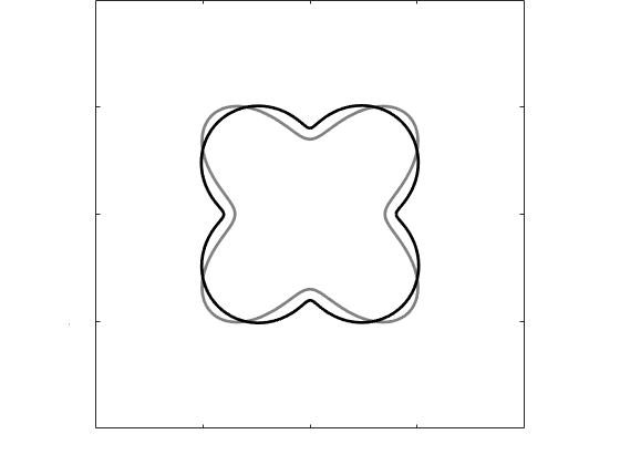 Figure 29
