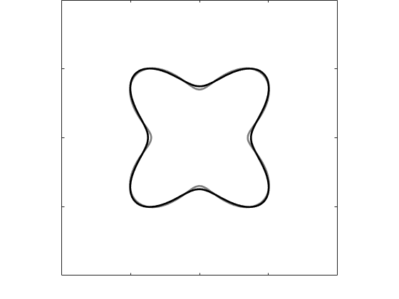 Figure 31