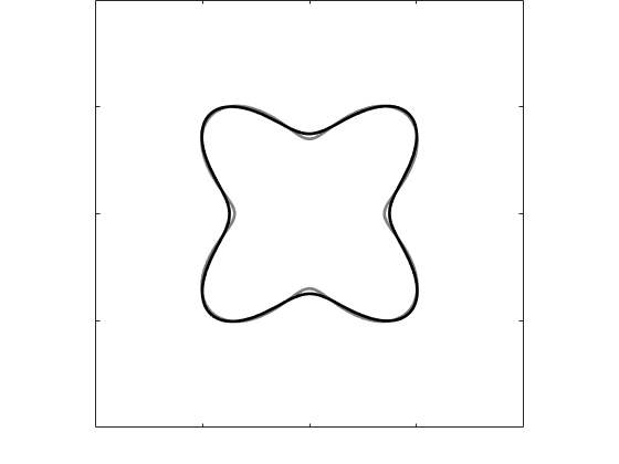 Figure 32