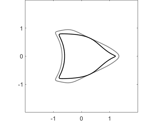 Figure 33