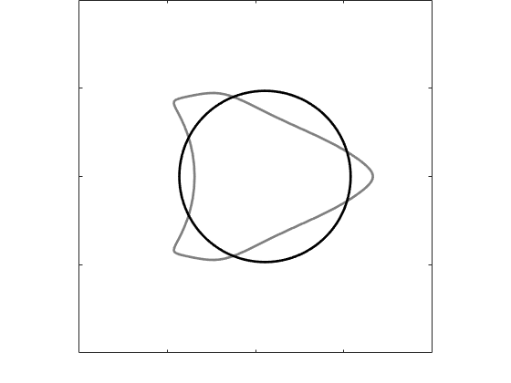 Figure 34