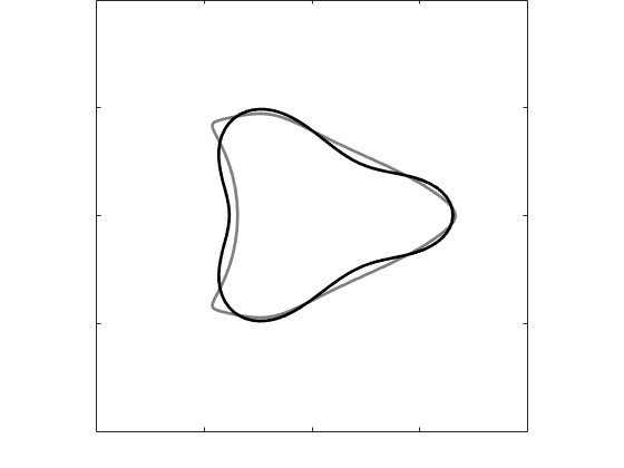 Figure 36
