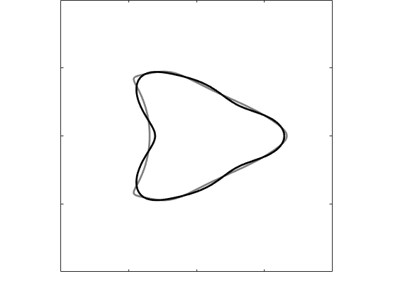 Figure 37