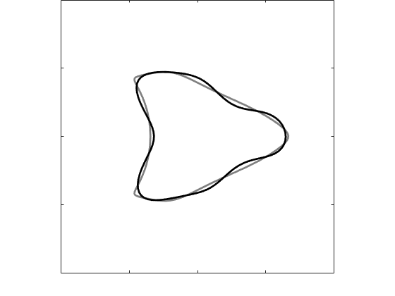 Figure 38