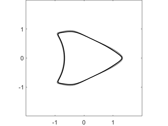 Figure 40