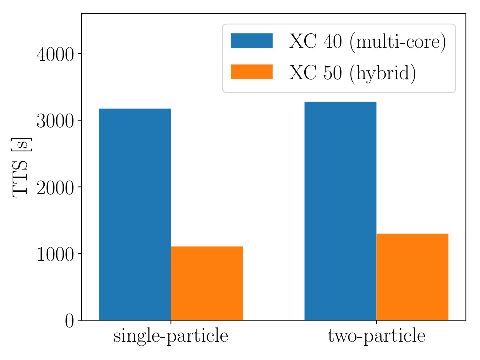 Figure 14