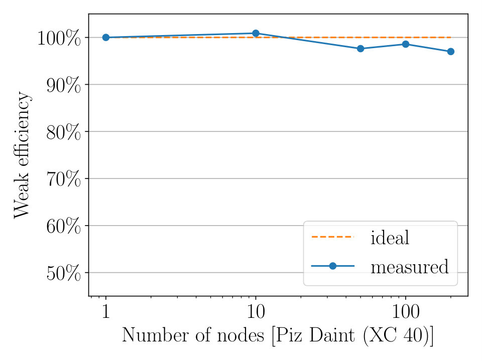 Figure 18