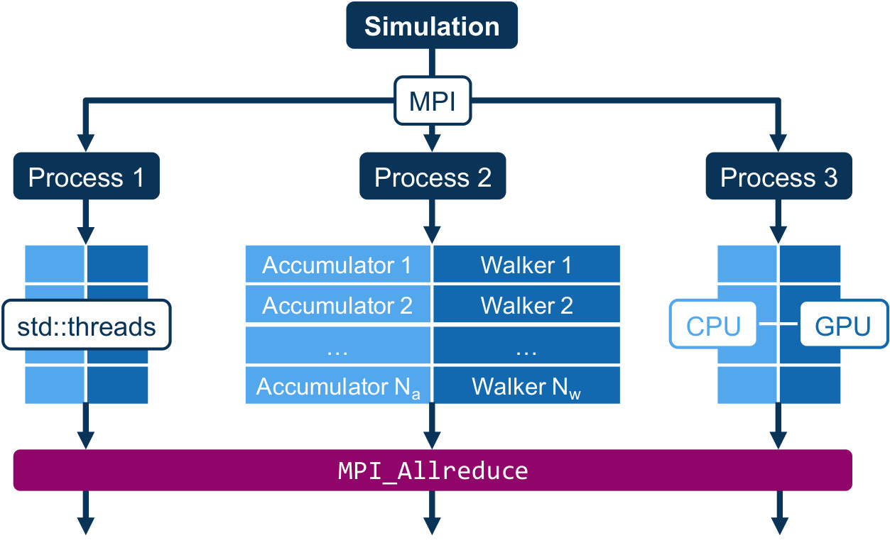 Figure 19