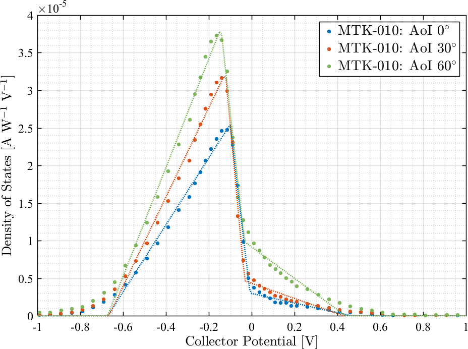 Figure 11